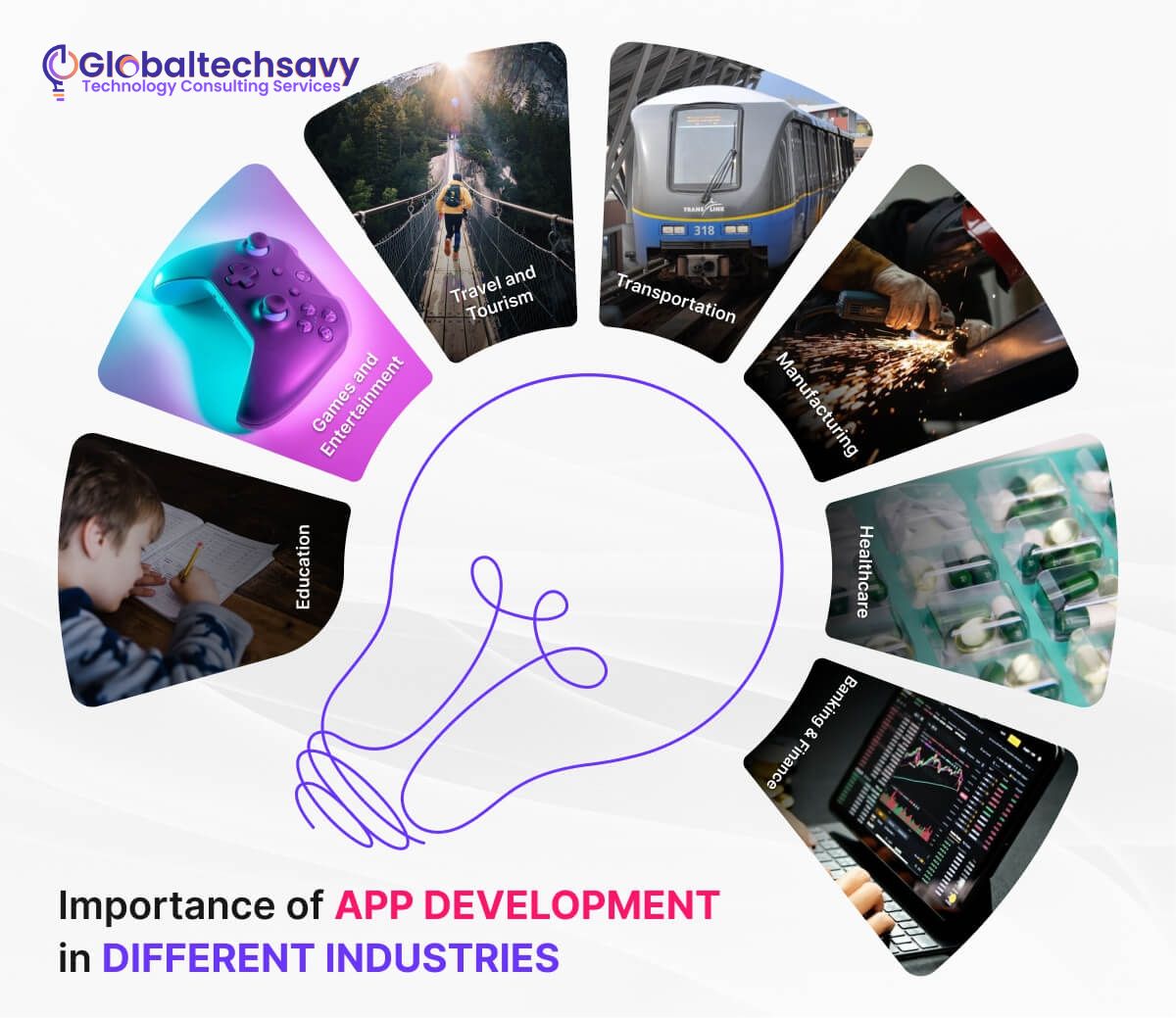 importance of app development in different industries