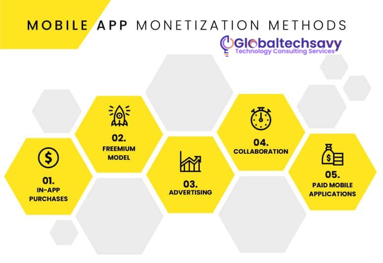 mobile app monetization methods