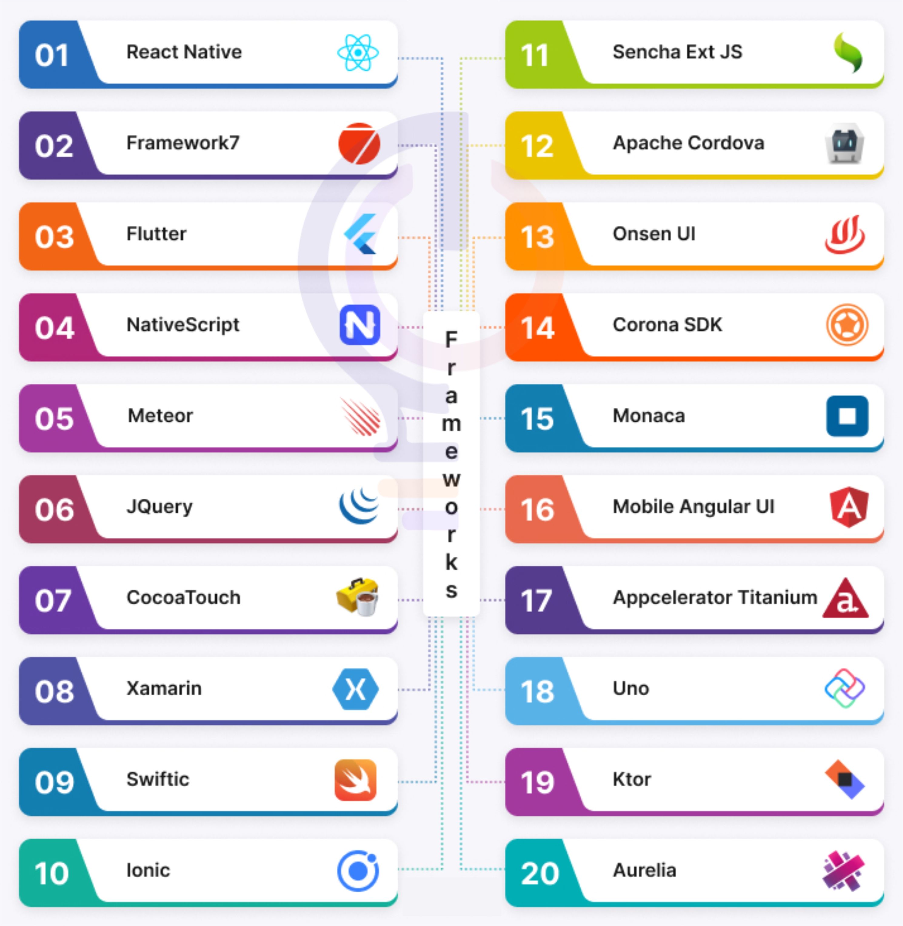 types of mobile app development framework