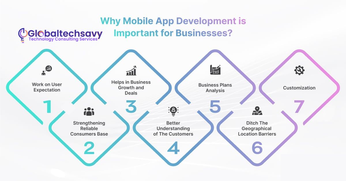 why mobile app development is important for businesses