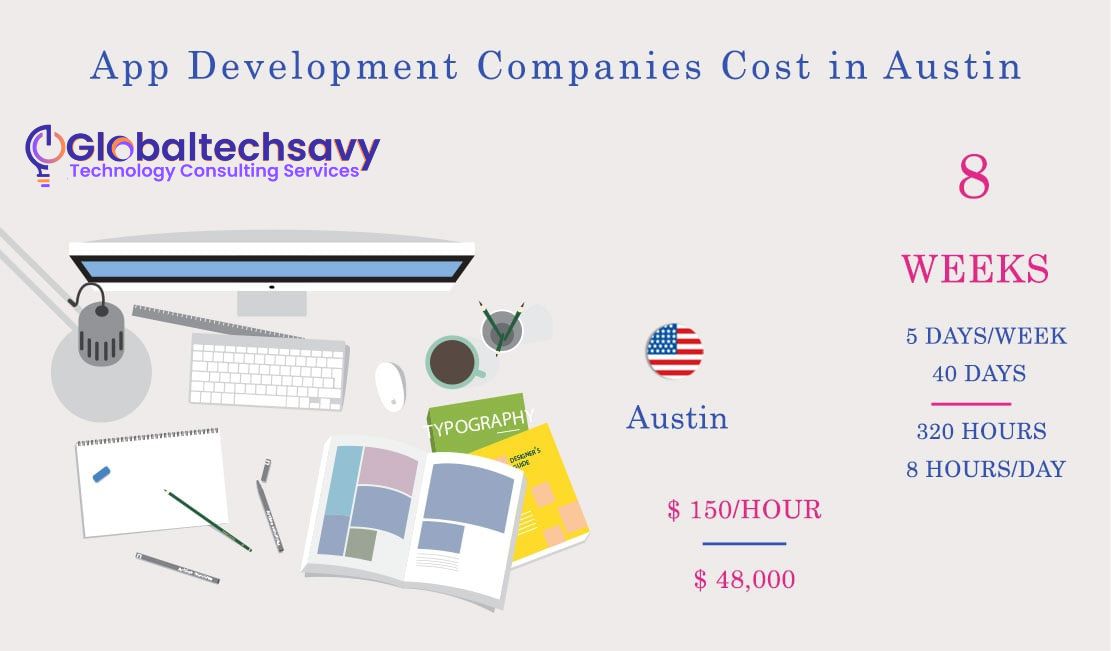 App Development Companies Cost in Austin