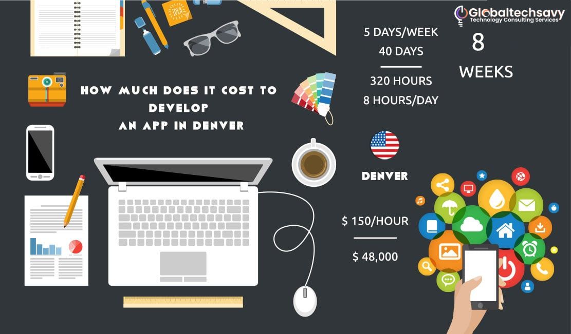 How Much Does It Cost to Develop an App in Denver