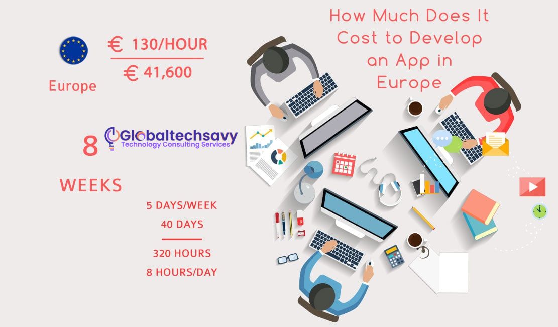 How Much Does It Cost to Develop an App in Europe