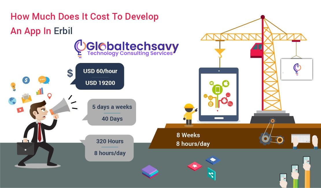app development cost in Erbil
