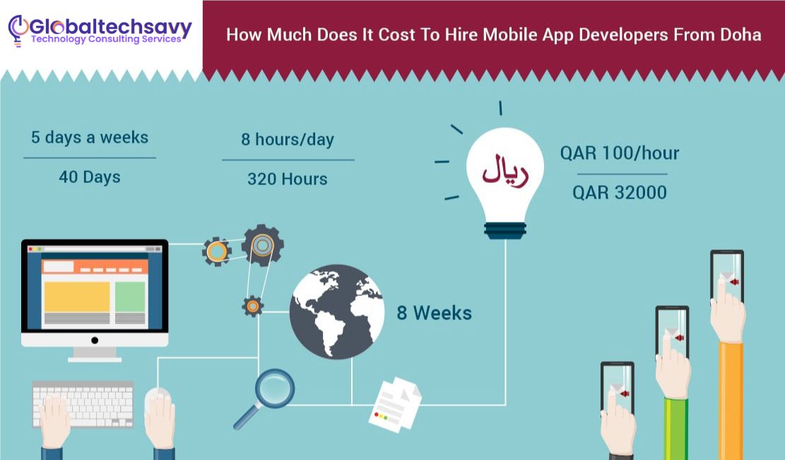 hire app developers doha