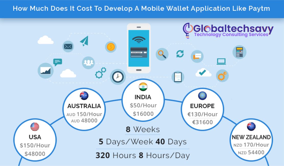 app development cost like paytm